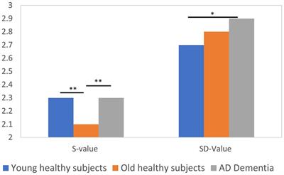 Age-related changes in EEG signal using triple correlation values